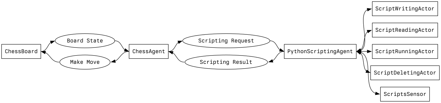 ChessAgent with PythonScriptingAgent