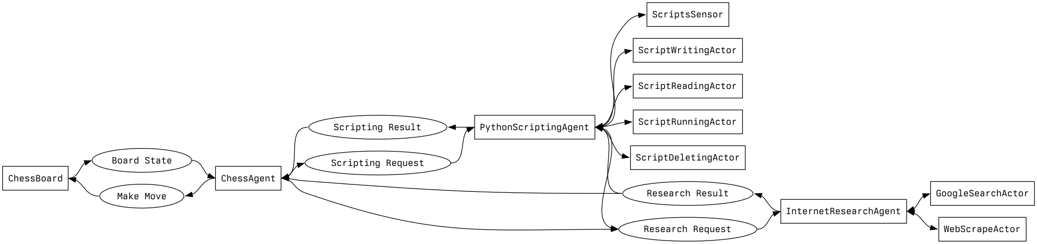 ChessAgent with PythonScriptingAgent and InternetResearchAgent