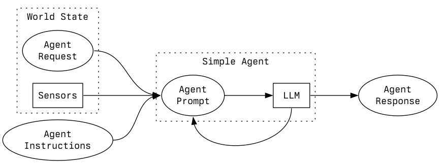 SimpleAgent